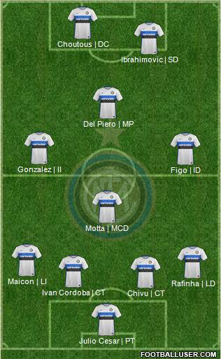 F.C. Internazionale 4-2-4 football formation