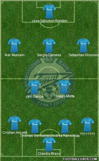 Zenit St. Petersburg 3-5-2 football formation