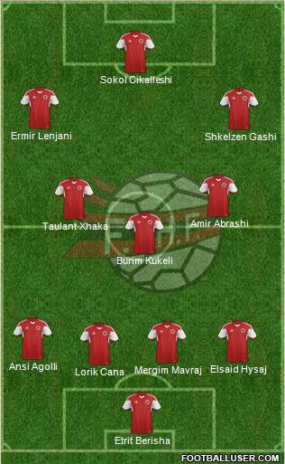 Albania 4-5-1 football formation
