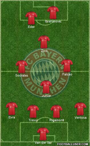 FC Bayern München 4-1-4-1 football formation