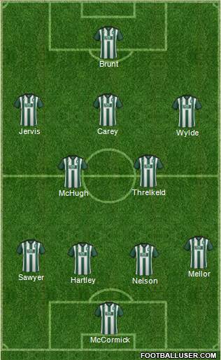 Plymouth Argyle 4-3-1-2 football formation