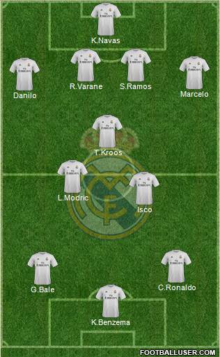 Real Madrid C.F. 4-3-3 football formation