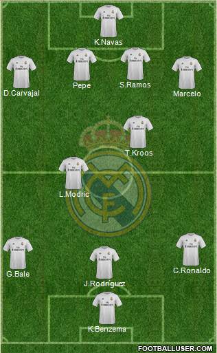 Real Madrid C.F. 4-2-3-1 football formation