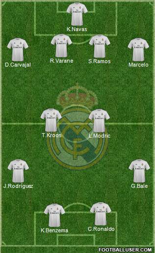 Real Madrid C.F. 4-4-2 football formation