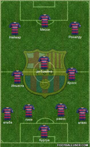 F.C. Barcelona 4-1-4-1 football formation