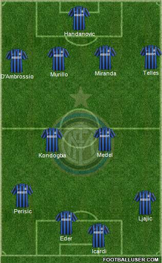 F.C. Internazionale 4-4-2 football formation