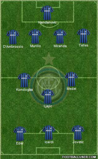 F.C. Internazionale 4-3-3 football formation