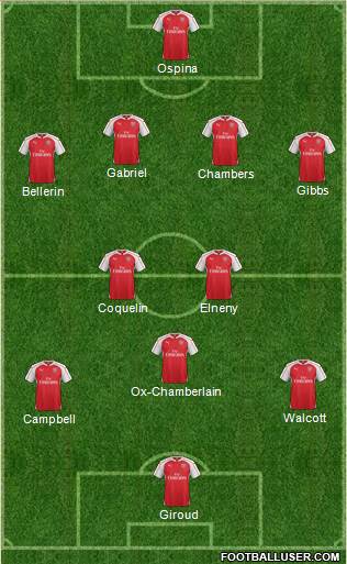 Arsenal 4-2-1-3 football formation