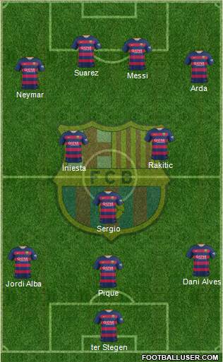 F.C. Barcelona 3-4-3 football formation