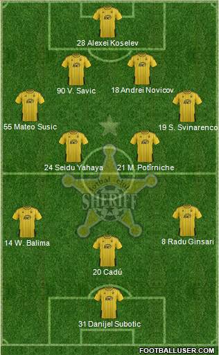 FC Sheriff Tiraspol 4-2-3-1 football formation