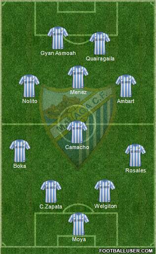 Málaga C.F. B football formation