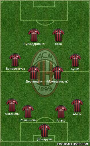 http://www.footballuser.com/formations/2016/01/1402808_AC_Milan.jpg
