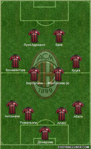 A.C. Milan 4-4-2 football formation