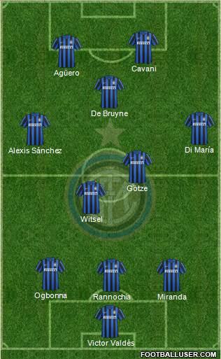 F.C. Internazionale 3-5-2 football formation