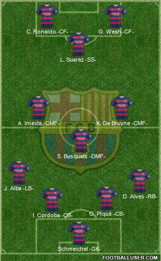 F.C. Barcelona 4-3-1-2 football formation