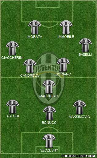 Juventus 3-5-2 football formation