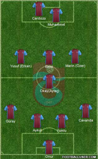 Trabzonspor 4-1-3-2 football formation