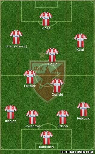 FC Red Star Belgrade 4-3-3 football formation