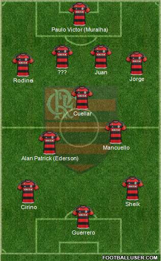 CR Flamengo 4-3-3 football formation