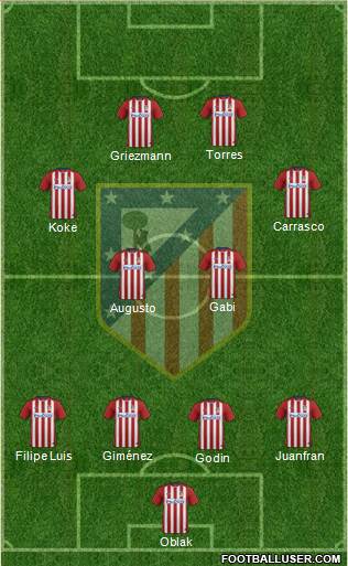 Atlético Madrid B 4-3-2-1 football formation