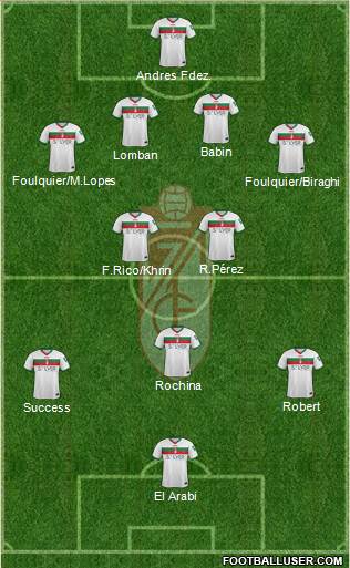Granada C.F. 4-1-4-1 football formation