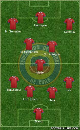 Chile 4-3-3 football formation