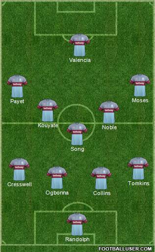 West Ham United 4-2-2-2 football formation