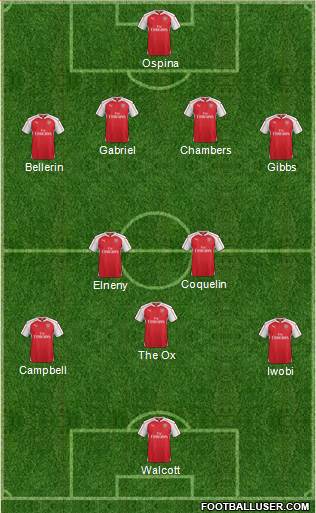 Arsenal 4-1-2-3 football formation