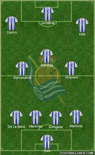 Real Sociedad C.F. B 4-2-1-3 football formation