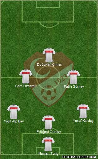 Turkey 5-3-2 football formation