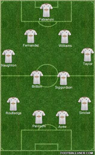 Swansea City 4-2-4 football formation