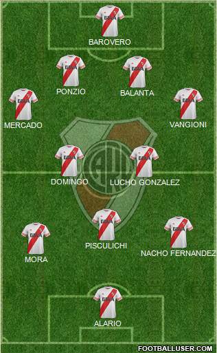 River Plate 4-2-3-1 football formation