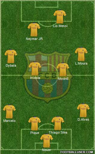 F.C. Barcelona 4-4-2 football formation