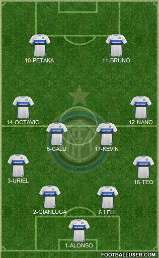 F.C. Internazionale 4-4-2 football formation