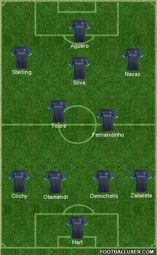 Manchester City 4-2-3-1 football formation