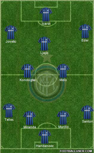 F.C. Internazionale 4-2-3-1 football formation