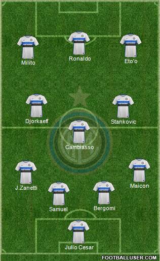 F.C. Internazionale 4-3-3 football formation