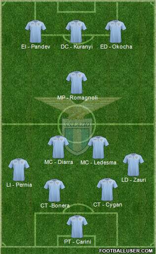 S.S. Lazio 4-2-1-3 football formation