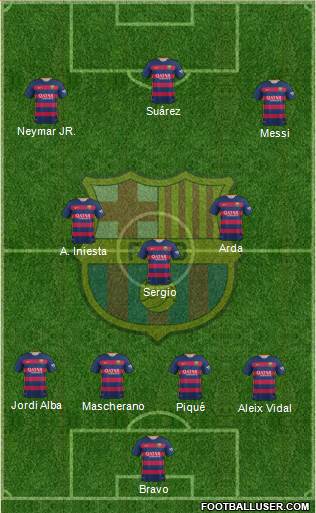 F.C. Barcelona 4-3-3 football formation