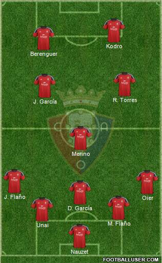 C. At. Osasuna 5-3-2 football formation