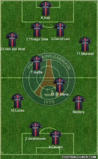 Paris Saint-Germain 4-1-4-1 football formation