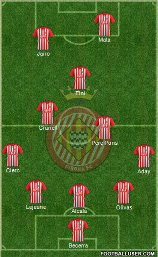 F.C. Girona 5-3-2 football formation