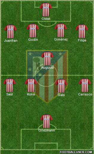C. Atlético Madrid S.A.D. 4-1-4-1 football formation