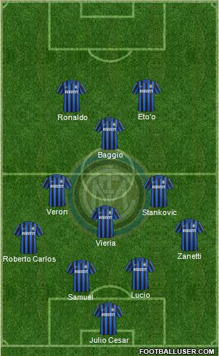 F.C. Internazionale 4-3-1-2 football formation