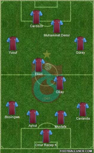 Trabzonspor 4-4-2 football formation