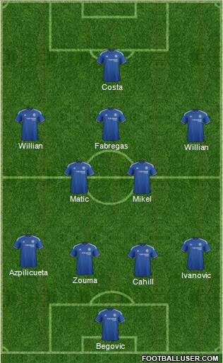 Chelsea 4-1-3-2 football formation