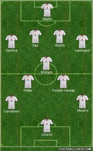 Milton Keynes Dons 3-5-2 football formation