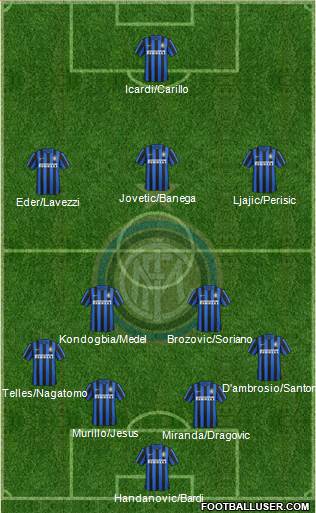 F.C. Internazionale 4-2-3-1 football formation