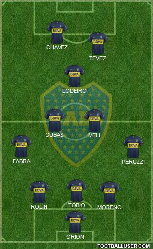 Boca Juniors 3-4-1-2 football formation