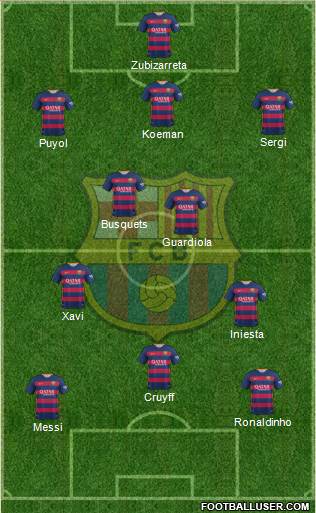 F.C. Barcelona 3-4-3 football formation